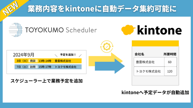 「トヨクモ スケジューラー」が、「kintone」との同期が可能に