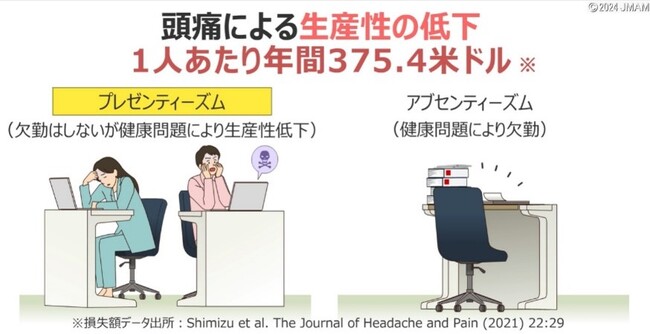 eラーニング 『健康経営１7、セルフチェック17 頭痛の種類と対策』8月30日より開講