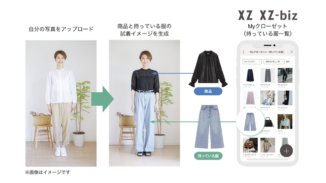株式会社インフォマティクスとオンライン・クローゼットのプラットフォーム「XZ（クローゼット）」を提供する株式会社STANDING OVATIONが生成AIを活用したバーチャル試着技術の共同研究を開始