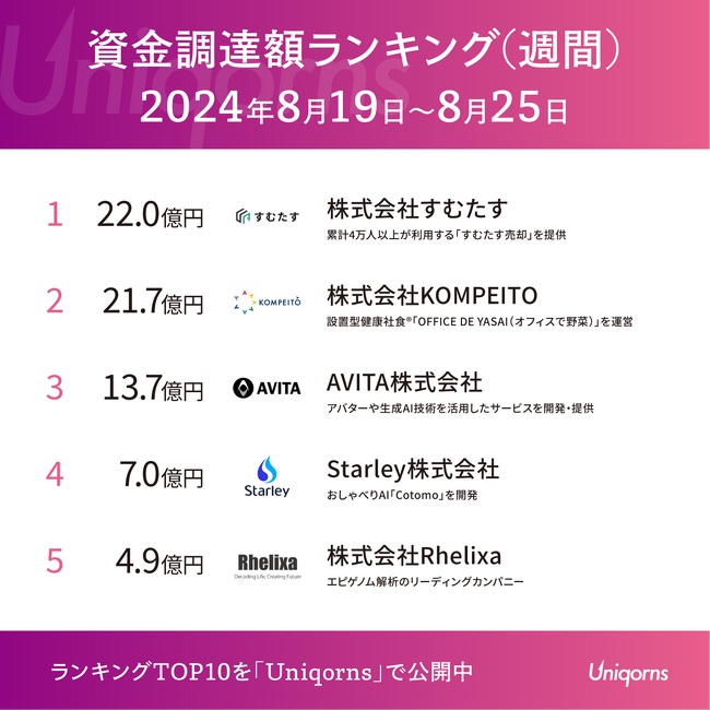 「おしゃべりAI 