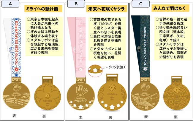 東京2025デフリンピック 子供たちが決めるメダルデザイン 9月1日より投票スタート！