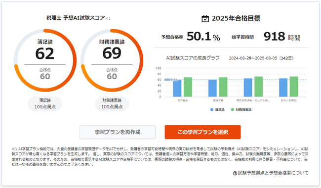 スタディング税理士講座・簿財２科目で「AI学習プラン」導入　学習ボリュームが多い税理士試験に向けて、最適な学習プランをAIが提案