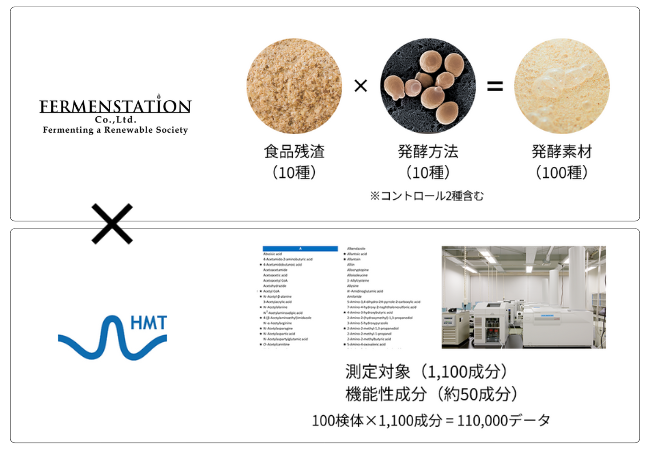 「未利用バイオマスデータシート vol.2 -発酵素材メタボローム網羅的解析 1,100成分-」販売開始のお知らせ