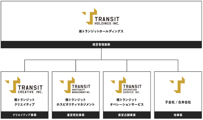 株式会社トランジットジェネラルオフィスは持株会社へ移行。ホールディングカンパニー「株式会社トランジットホールディングス」設立のお知らせ。