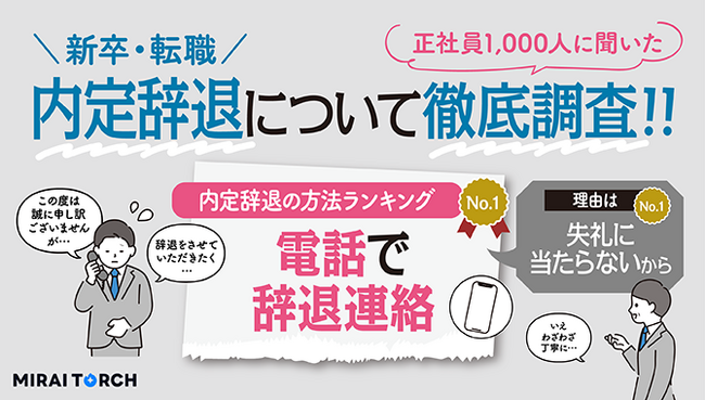 内定辞退の方法は「電話」が1位！内定辞退について正社員1,000人に調査、年代別に比較し調査レポートを公開