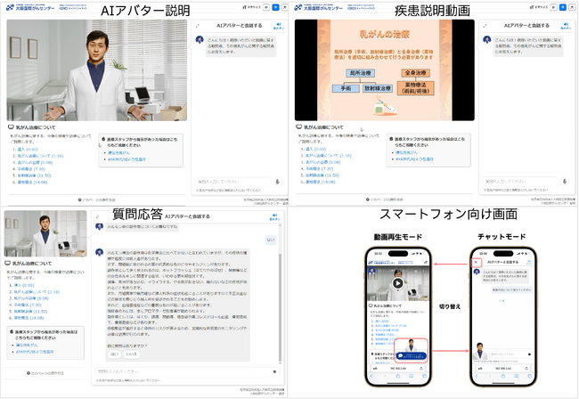 「AI創薬プラットフォーム事業」の共同研究において、患者への対話型疾患説明生成AIの運用を開始