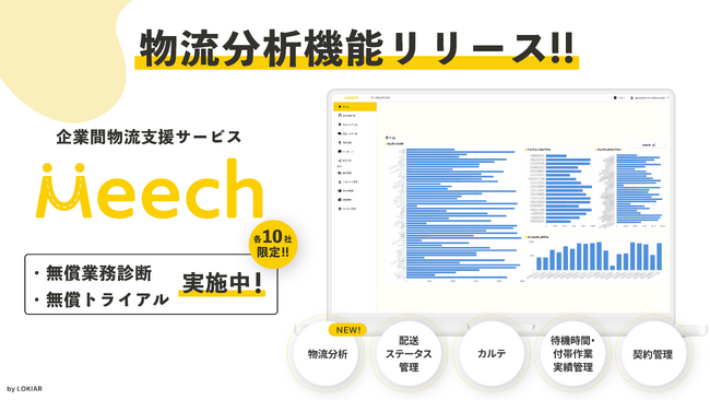 企業間物流支援サービス『Meech』、物流分析機能リリースに伴い無償業務診断および無償トライアルを実施