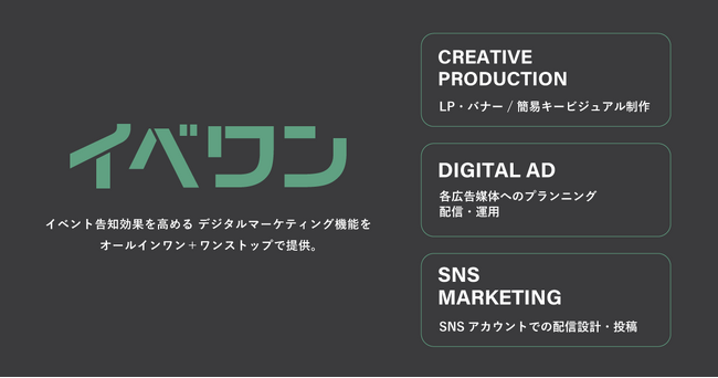 【博展×メディックス】イベント告知パッケージ「イベワン」サービス提供開始