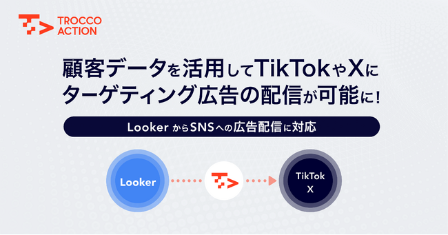 顧客データを活用してTikTokやXにターゲティング広告の配信が可能に！TROCCO ACTION(R)、Looker からSNSへの広告配信に対応