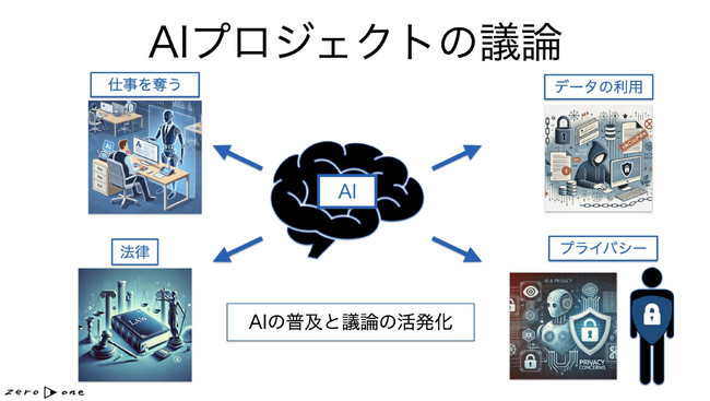 zero to one、産官学で高い実績を誇る「G検定」向けプログラムを更新、JDLAシラバス改訂に合わせて9月9日より提供開始