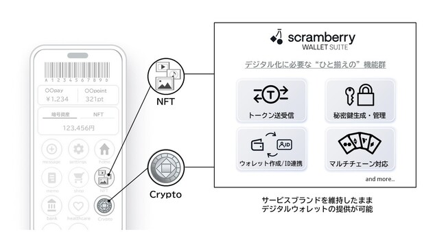 「scramberry WALLET SUITE」を提供開始