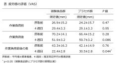 図_疲労軽減 図_疲労軽減