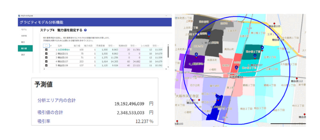 競合店舗の影響を加味した“リアルで精緻”なマーケットボリュームの算出を容易に！MarketAnalyzer(R) 5 「新グラビティモデル機能」、提供開始