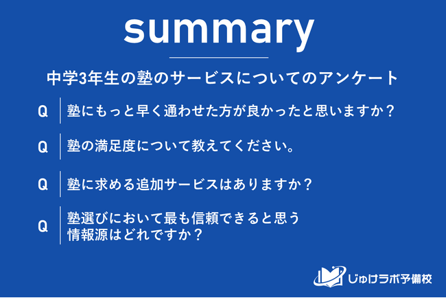 現在塾に通う中学3年生保護者の約46%が「もっと早く塾に通わせたら良かった」と回答