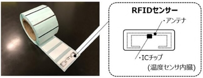長谷工コーポレーションとTOPPANエッジ　コンクリートの強度発現管理をDXする「RFIDセンサーシステム」を開発