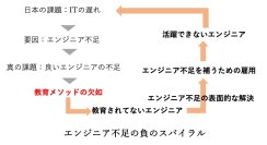 PRUM、代表取締役の経験から生み出された、企業向けエンジニア教育サービス「PRUMエンジニア留学 for Biz」を8月29日より開始　～経済産業省「第四次産業革命スキル習得講座」認定コースも～