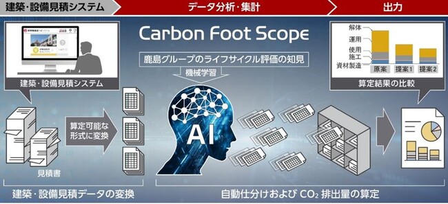 AIを活用し建物のライフサイクル全体のCO2排出量を正確に算定