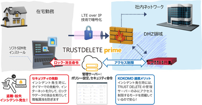 APRESIA Systemsのハイブリッドワーク・アプライアンス「KOKOMO」でPCの情報漏洩対策「TRUST DELETE prime」を提供開始