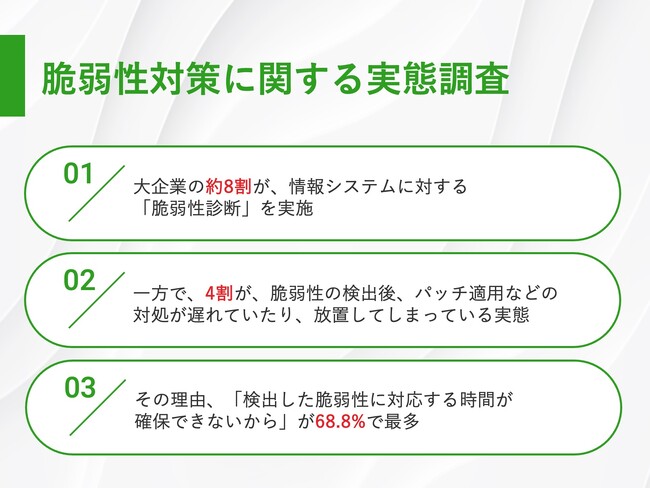 【大企業の脆弱性対策は？】約8割が、脆弱性診断を実施一方で、脆弱性の検出後、対処が遅れていたり、放置してしまっている企業は4割に上る