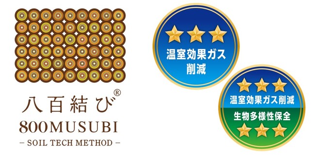 「八百結び(R)プロジェクト」の農産物が、農林水産省が推進する環境負荷低減の取組の「見える化」温室効果ガス削減・生物多様性保全で、3つ星評価を獲得