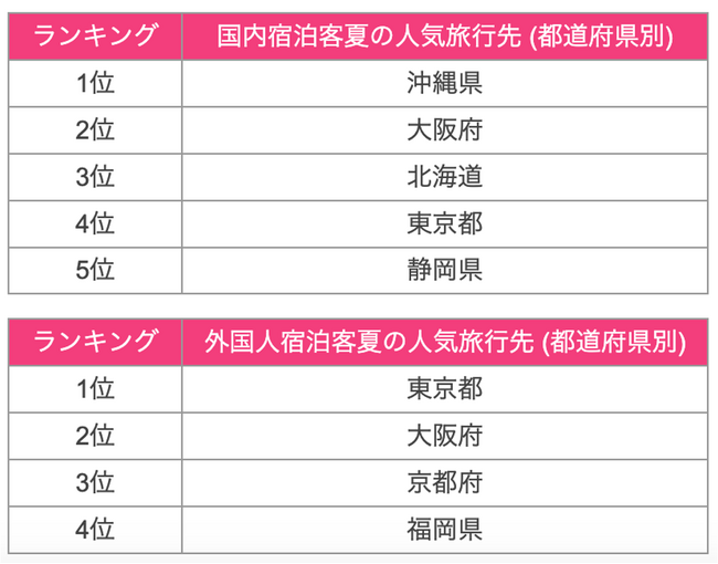 Airbnb Japan がおすすめする人気エリア、厳しい残暑に楽しめる個性派リスティング紹介