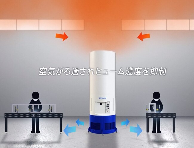 溶接ヒュームの悩みにサヨナラを！溶接工場の空気環境を改善！工場用大型空気清浄機に新オプションが登場！