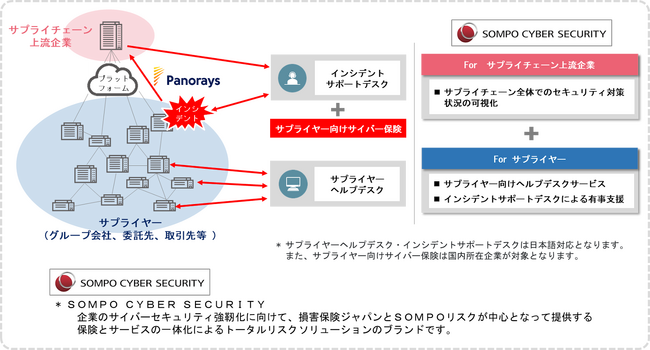 サプライチェーン・セキュリティ強化のためのサプライヤー向け支援サービスの提供開始