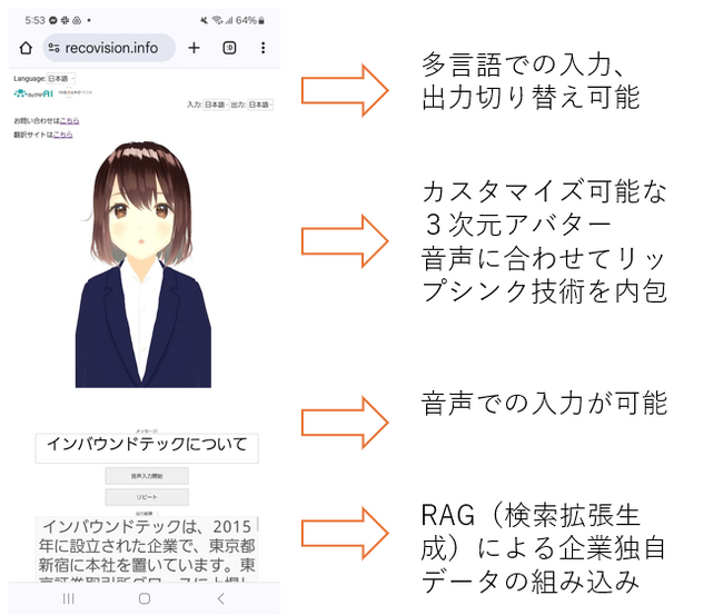 AIと3Dアバターが融合した「BizTAPアバターAIサービス」リリースのお知らせ