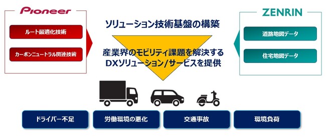 パイオニアとゼンリン、産業界のモビリティ課題解決に向けて協業強化