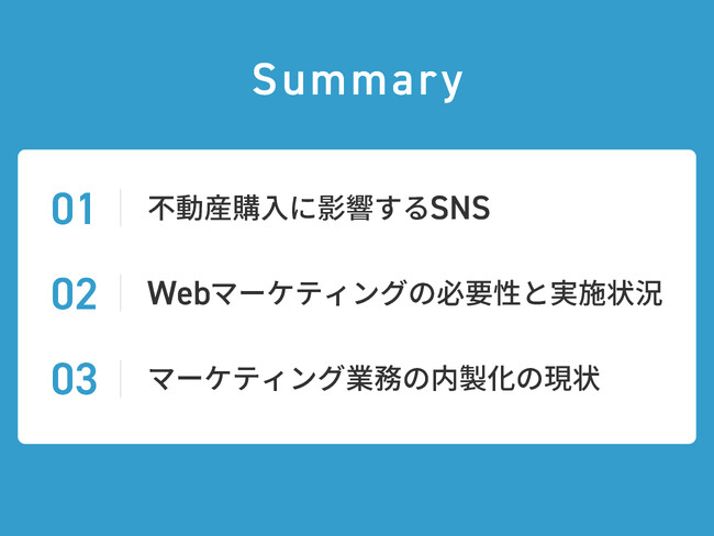 【不動産業界250名が回答】新規集客・販促のためのデジタルマーケティングで抱えている悩み