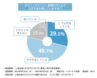 企業のサステナビリティ情報開示担当者のアシスタントクラウドSustaina Cloudを正式リリース