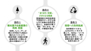 「日傘による暑さ対策」プロジェクトの目的