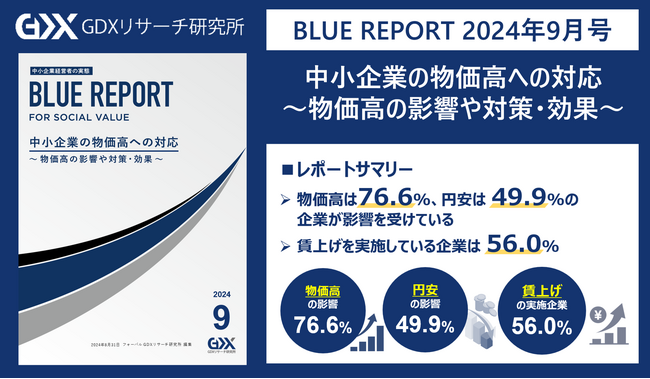 【中小企業の物価高への対応を調査】物価高によるマイナス影響を受けている中小企業は約8割！不十分な「賃上げ」の原因を中小企業の声から紐解く