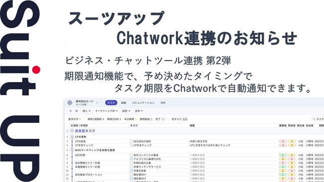 経営支援クラウド「Suit UP」（スーツアップ）、ビジネス・チャットツール「Chatwork」（チャットワーク）連携のお知らせ