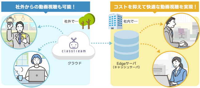 ネットワーク帯域幅を気にせず高セキュリティ、安価な動画視聴を可能にする「クラストリーム　ハイブリッド版」提供開始