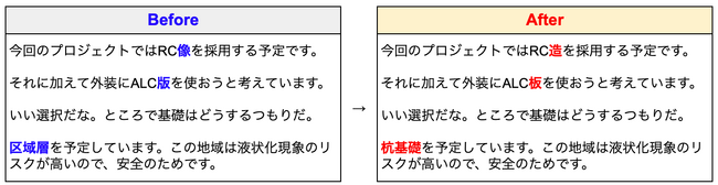 【23業界に対応】AI議事録ツールSecureMemoCloudが、業界特化型のAI文字起こし機能を提供開始
