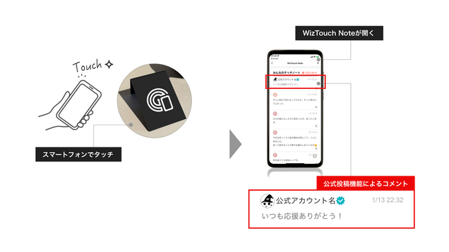 ロケーション特化型デジタルノート「WizTouch Note」に公式投稿機能がリリース！