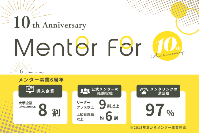 会社設立10周年、メンター事業開始から6周年