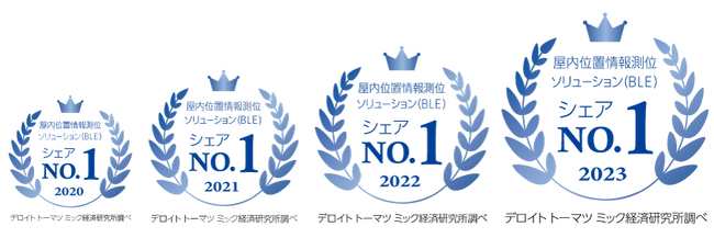 【株式会社WHERE】屋内位置情報測位ソリューション(BLE)でシェアNo.1獲得