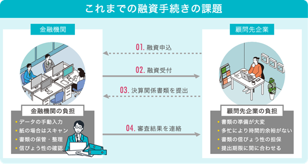 日本ICS、「税理士360構想」の第三弾として、金融機関向け決算関係書類の電子データ提供サービスを開始