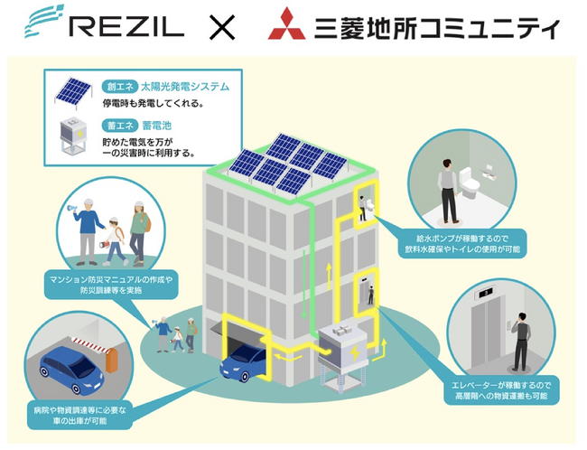 レジルと三菱地所コミュニティが業務提携、共同開発の新サービスでマンションのレジリエンス向上と脱炭素化を推進