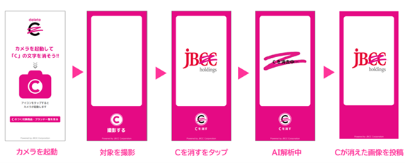 ＪＢＣＣホールディングス、ITの力でがん治療研究を応援！「#deleteC大作戦」に今年も参画