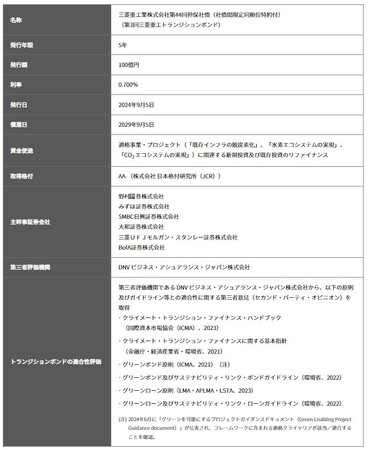 第3回三菱重工トランジションボンド　発行条件決定のお知らせ