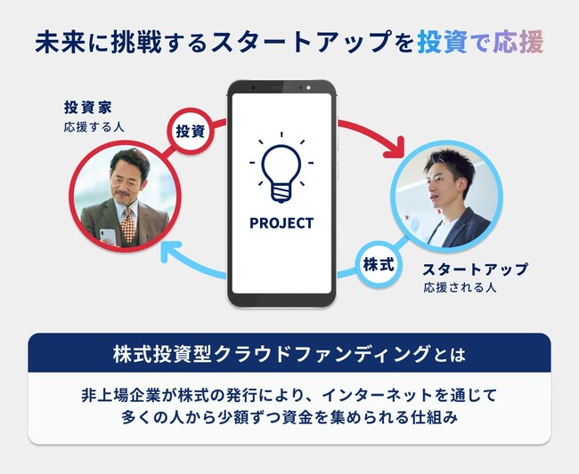 【由風BIOメディカル】2回目の株式投資型クラウドファンディングに挑戦