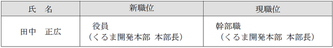 役員人事について