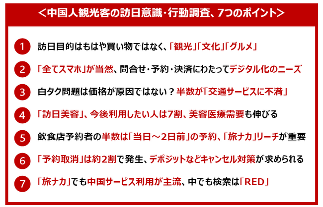訪日は「爆買い」から「体験型」へ！その先の課題とは？