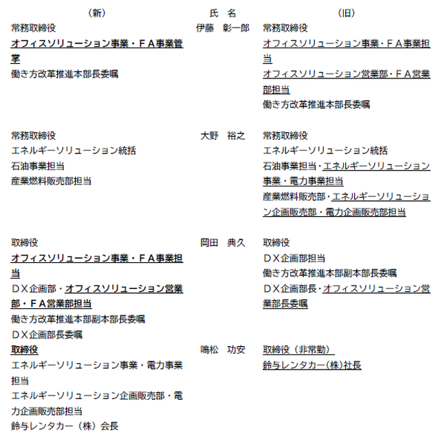 ２０２４年９月１日付役員体制の変更及び部長以上人事異動について