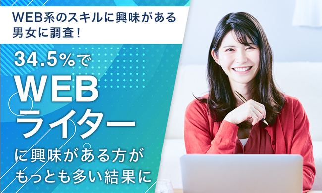 【WEB系のスキルに興味がある男女に調査！】34.5％で「WEBライター」に興味がある方がもっとも多い結果に
