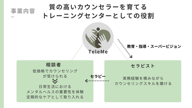 業界破格のTeleMeが企業向けカウンセリングプランを新たに提供開始