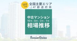 「マンションレビュー」2024年7月 全国中古マンション相場推移を発表